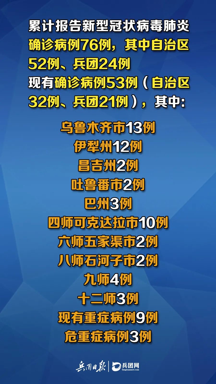 新疆疫情出院病例，勝利之歌見證變化、自信與成就感
