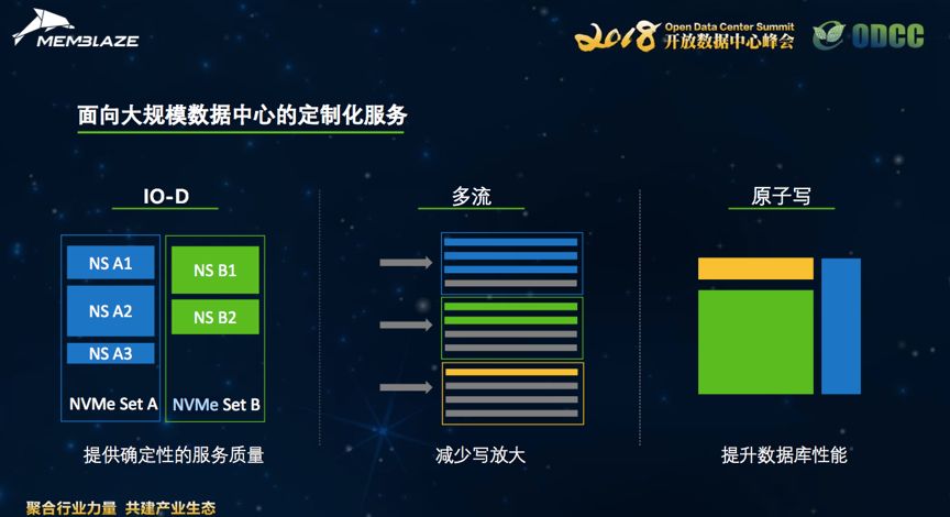 最新大規(guī)模數(shù)據(jù)，探索數(shù)字世界的無限潛力