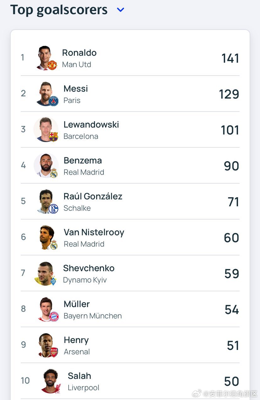 最新進(jìn)球數(shù)統(tǒng)計(jì)步驟指南，掌握進(jìn)球數(shù)統(tǒng)計(jì)的必備知識(shí)