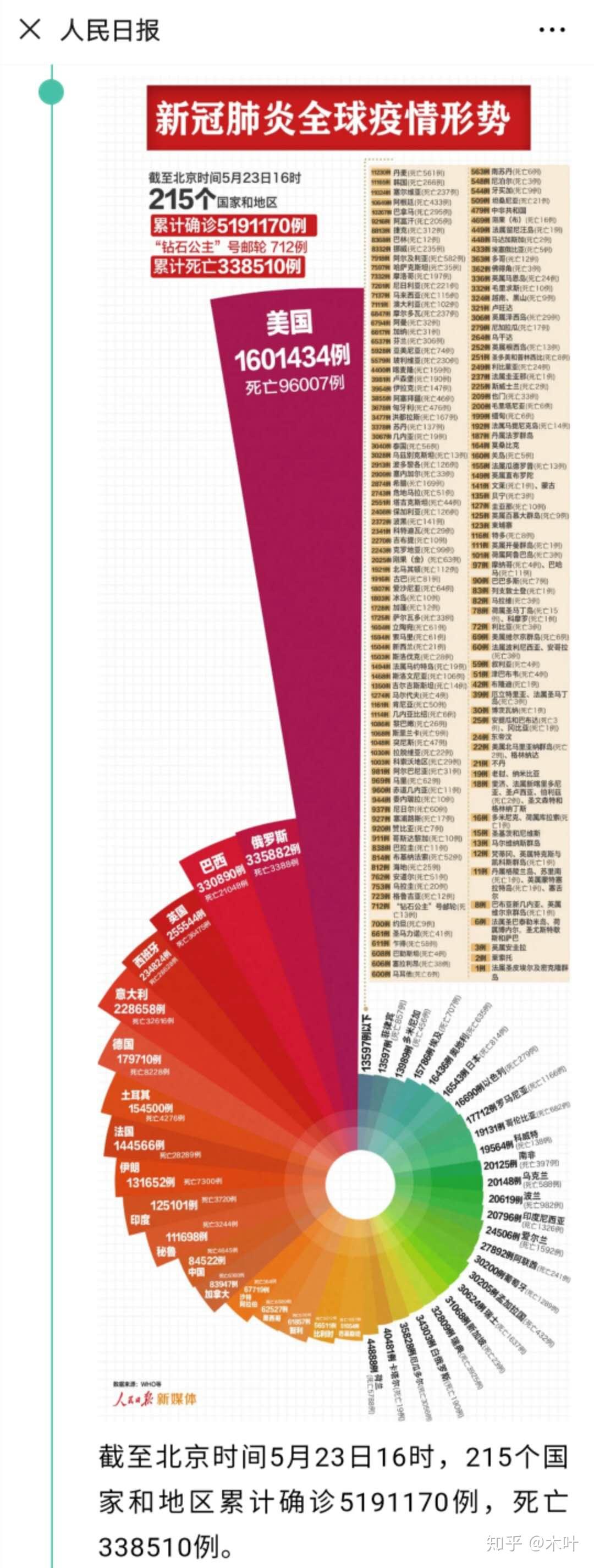 中國(guó)最新疫情報(bào)告更新，最新疫情動(dòng)態(tài)及數(shù)據(jù)概覽