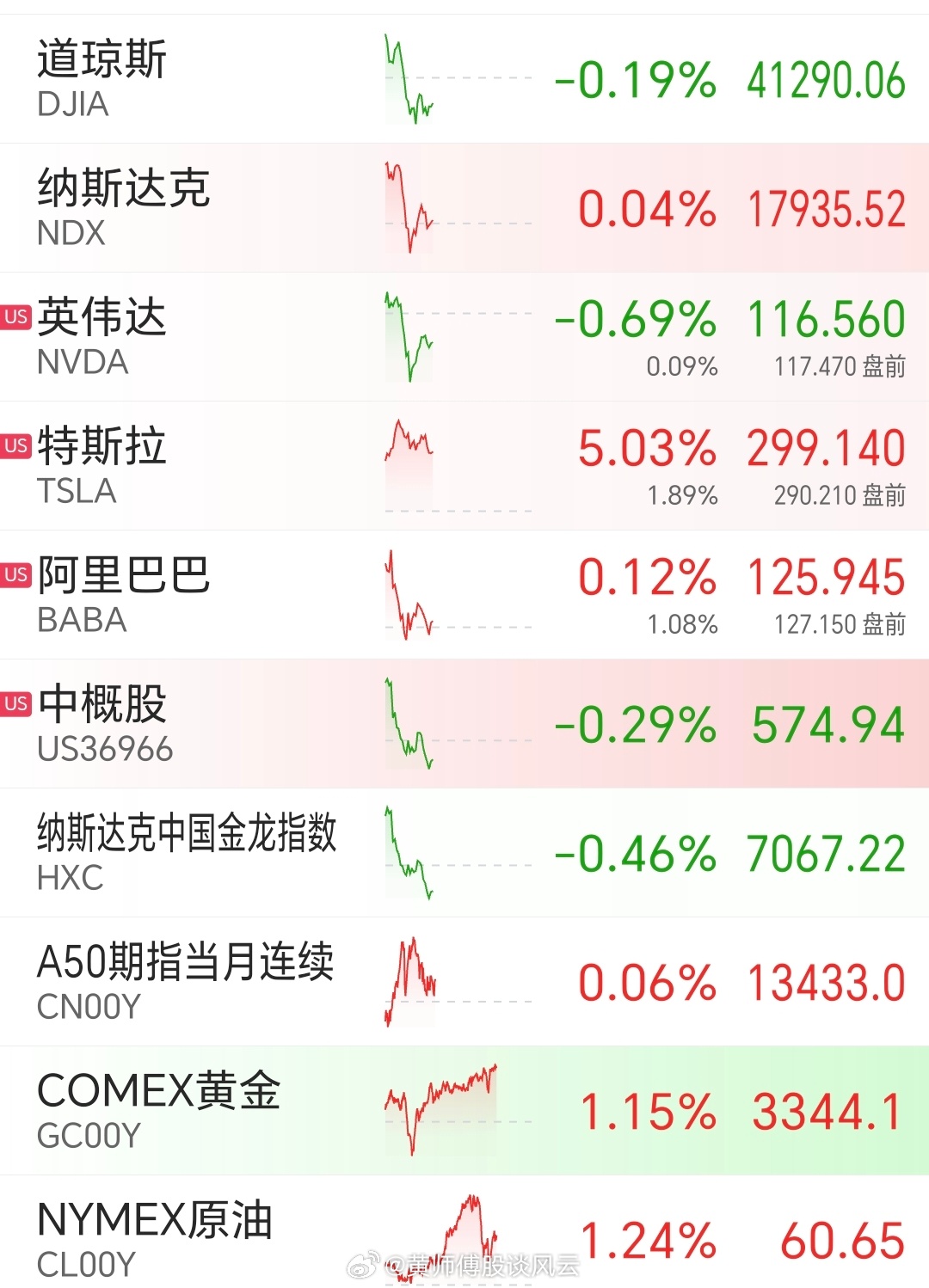 昨夜美股行情深度解析，市場走勢觀點碰撞與行情回顧
