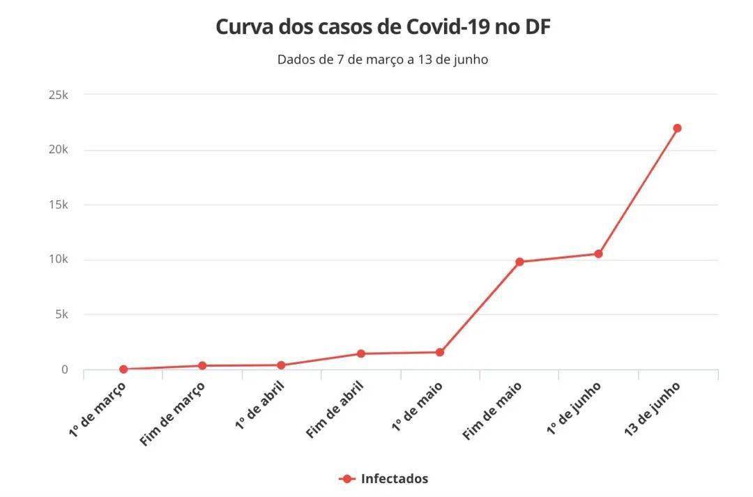 巴西最新疫情確診人數(shù)監(jiān)測，科技守護生命之光的力量