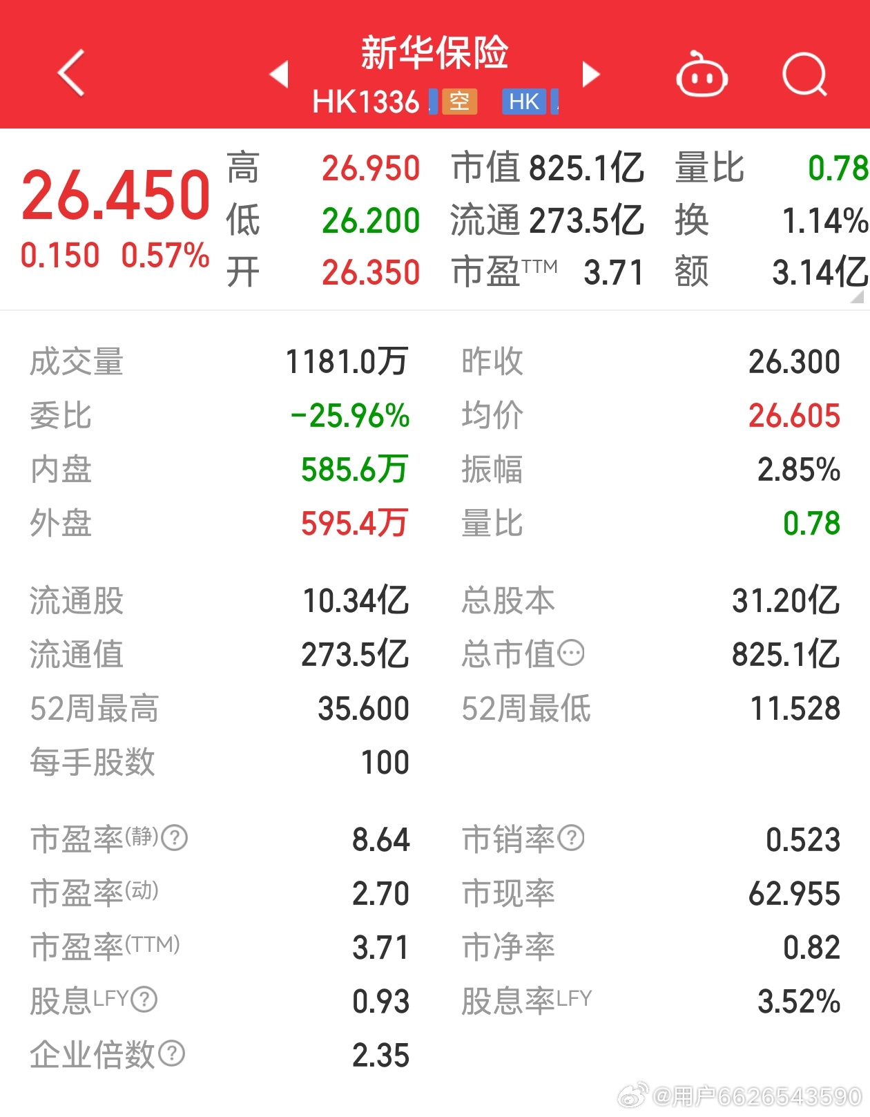 新華保險(xiǎn)股票最新行情，科技重塑保險(xiǎn)業(yè)，未來(lái)觸手可及