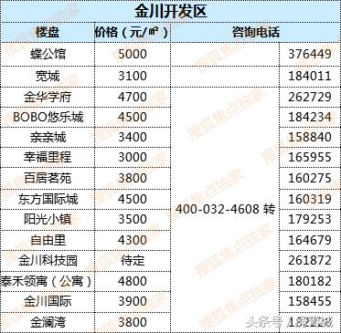 最新中國(guó)房?jī)r(jià)走勢(shì)解析，購(gòu)房指南與應(yīng)對(duì)策略