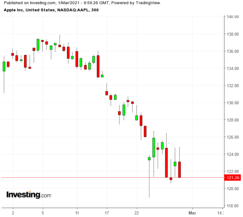蘋果股票最新股價揭秘，小巷中的探索之旅影響股價走向？